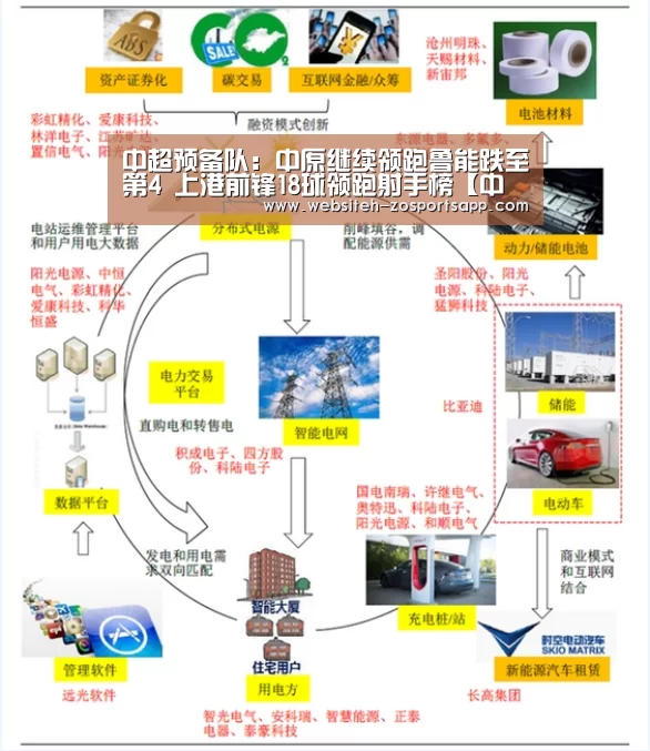 中超预备队:中原继续领跑鲁能跌至第4 上港前锋18球领跑射手榜【中欧体育,中欧体育app,中欧体育官网,中欧体育官网入口】(图2) 中欧体育,中欧体育app,中欧体育官网,中欧体育官网入口